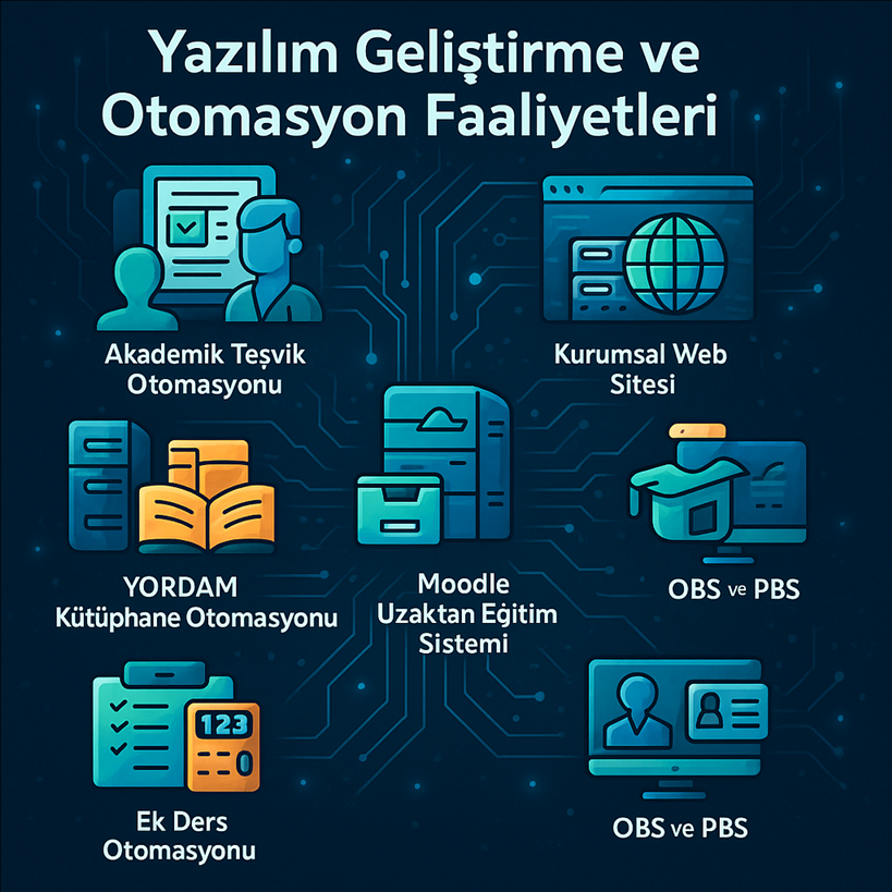 Yazılım Geliştirme