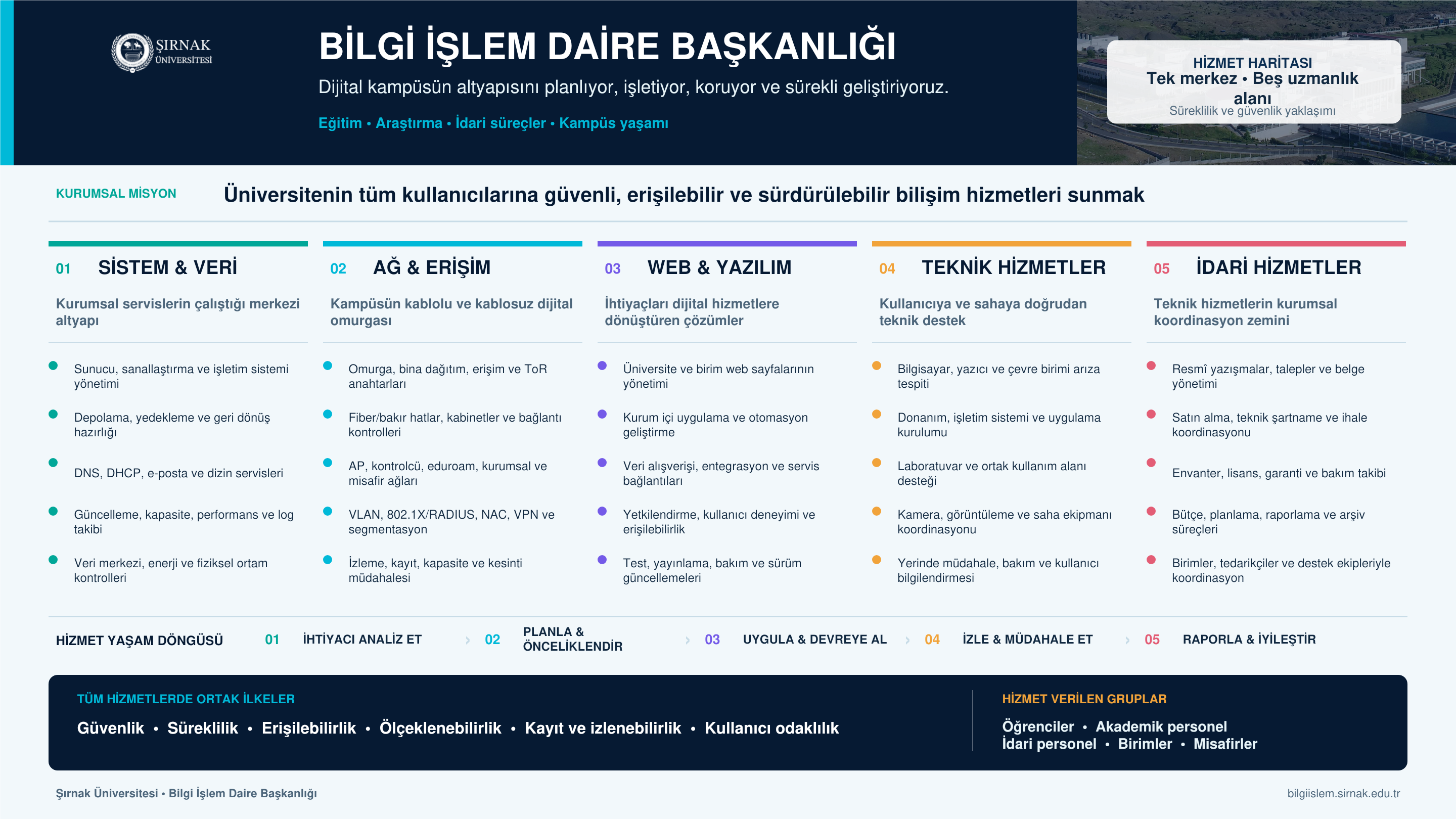 Bilgi İşlem Daire Başkanlığı