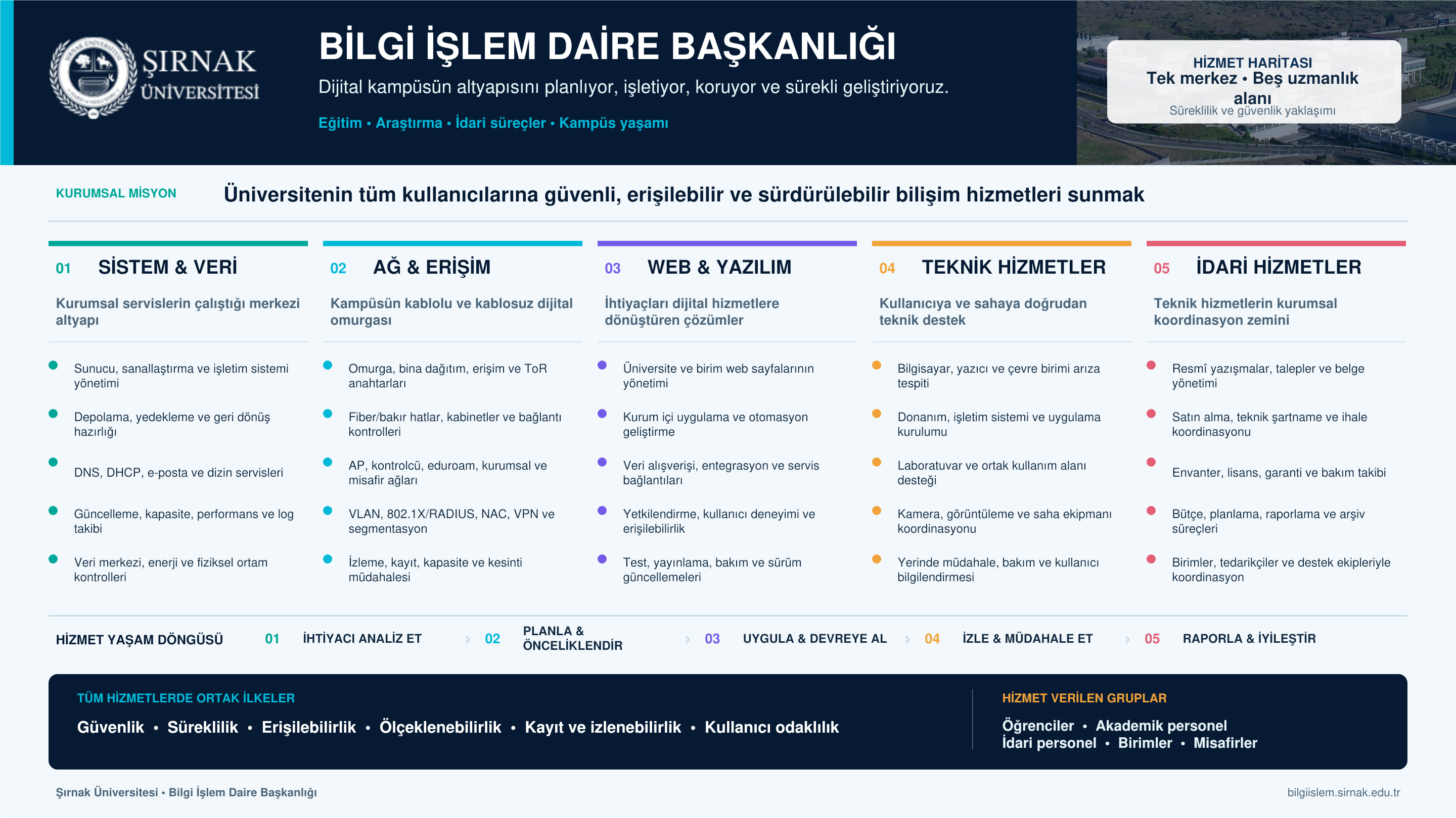Bilgi İşlem Daire Başkanlığı